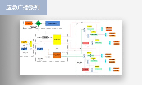 FM廣播隧道覆蓋系統